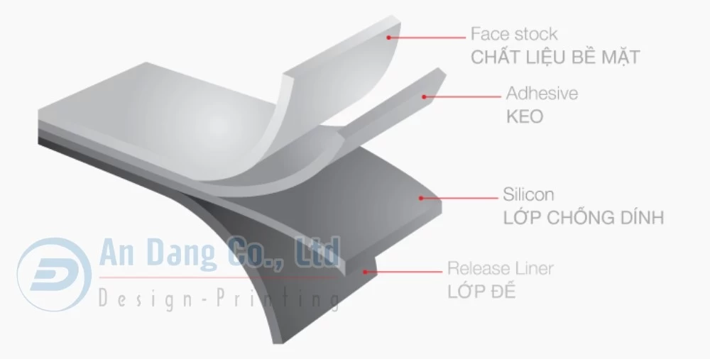 Tem dán thương hiệu được tạo nên từ 4 lớp